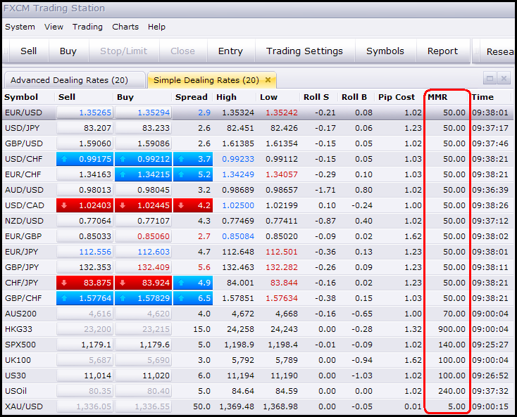 FOREX LIST