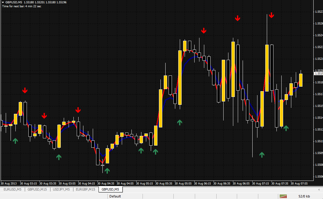 Best mt4 indicators for binary options