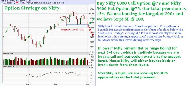 Best nifty option strategies