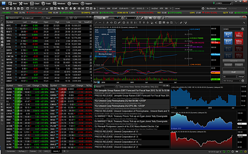 Best Option Spread Trading Software