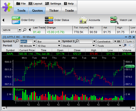 Best options brokers comparison