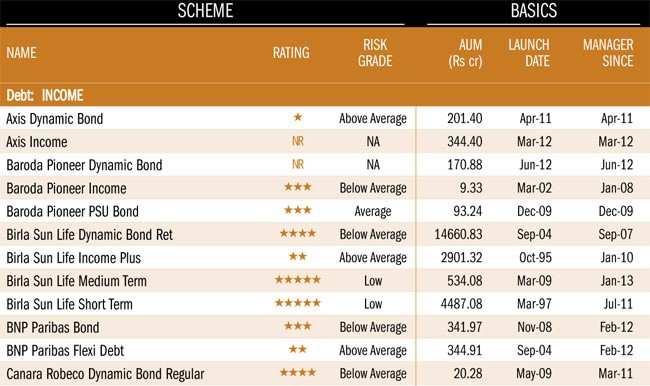 How to Spot the Best Mutual Funds