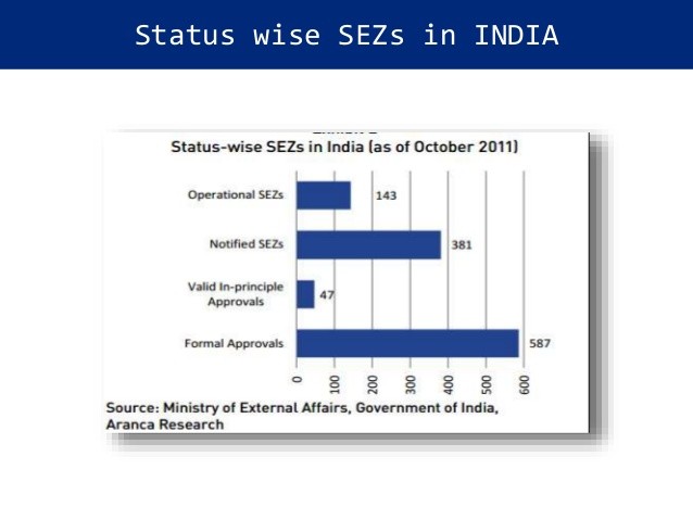 Best return on investment options in india