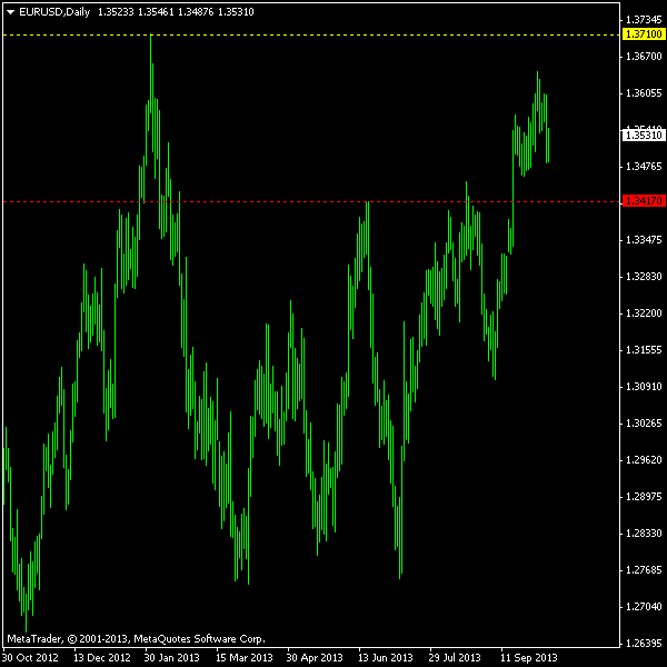 Best stock charts for binary options