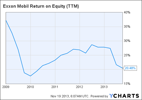 Best Stock Picks 2019 Lessons On Corporate Dividend Payout And Retention Ratio