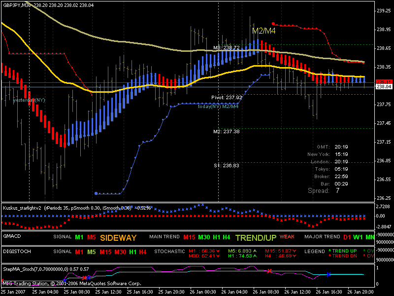 Best Swing Trading System of Forex Swing Profit