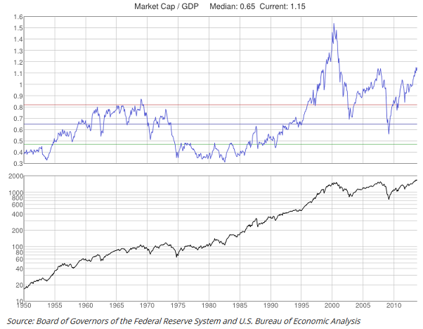 Best Valuation Ratios for Stocks