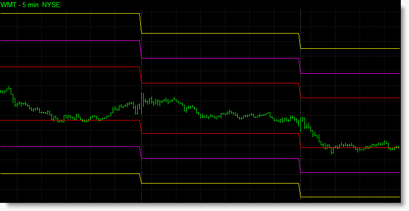 Best Volatility Indicator You Decide