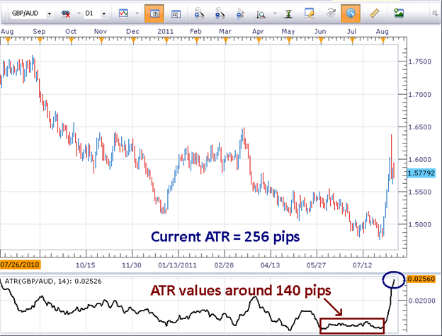 Average True Range (ATR)