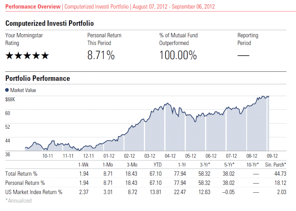 Calculating the Cost Basis of Mutual Funds Financial Web