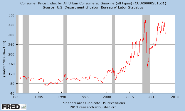 Betting On The Barrel Experts Warn Speculation Is Helping Drive Up Oil Prices