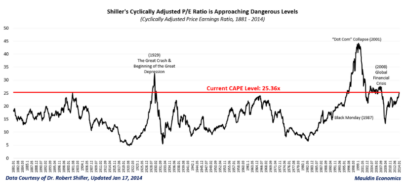 Beware of High Price to Sales Ratio Stocks