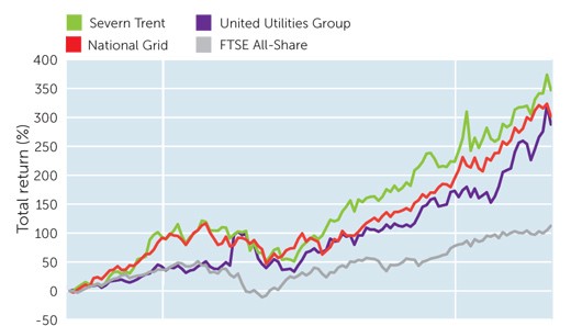 Beware risks of corporate perpetual bonds Get Latest Markets Bonds News Updates