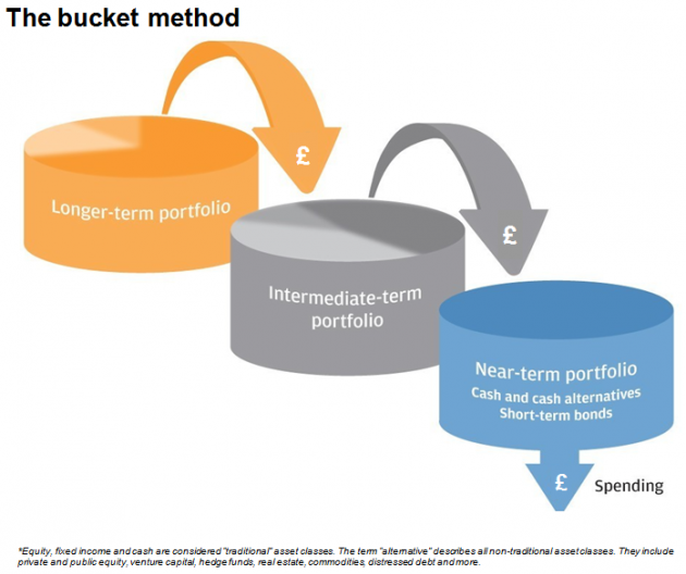 Beyond Income Investing A Total Return Approach to Funding Your Retirement