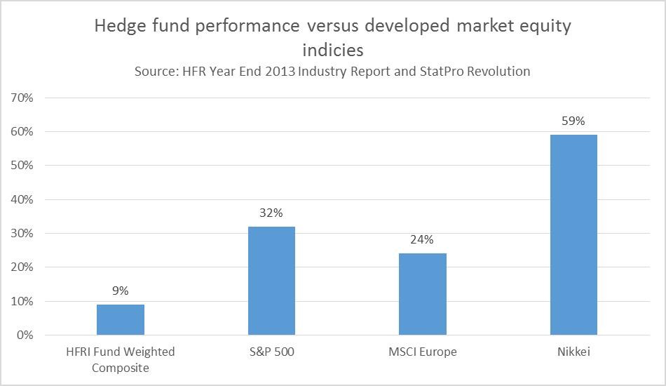 Hedge Funds The Long And Short Of It Business Barbados