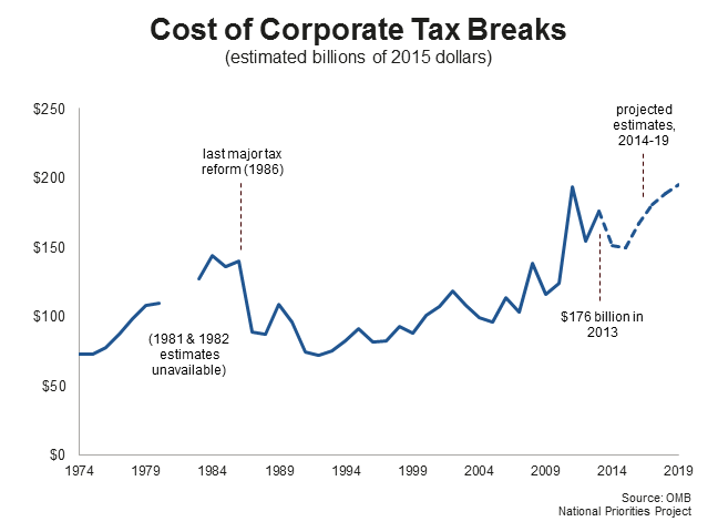 BIG TAX BREAKS