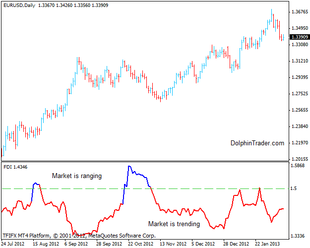 Bill williams buy and sell binary option indicator 1