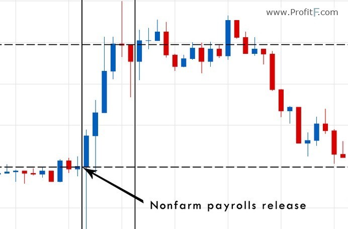 Bill williams buy and sell binary option indicator 1