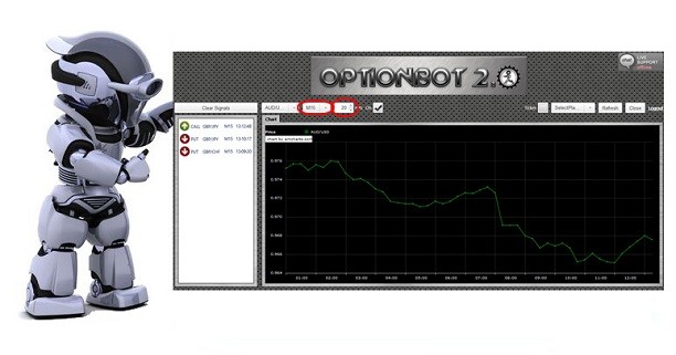 Binary Option Strategy Discover Top Strategies with anyoption™ Experts