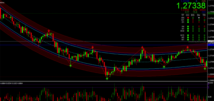 Binary option strategy minimize risk