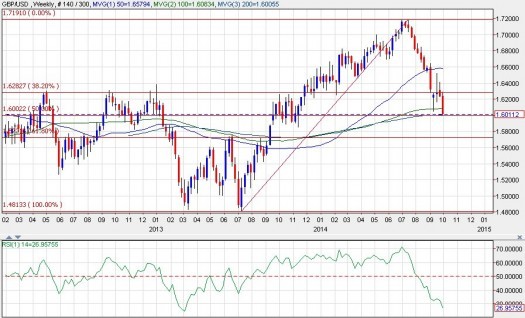 Binary option weekly forecast Downtown Dubai Flat