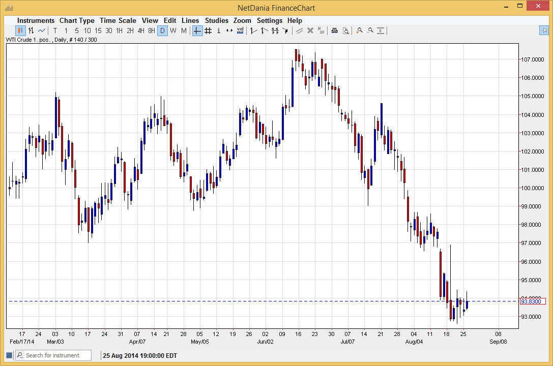 Binary options a brief look at gold