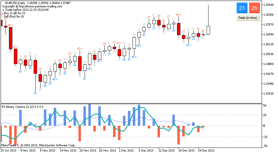 Binary Options Brokers and Trading Scams Revealed