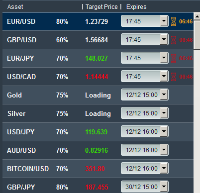 Binary options click