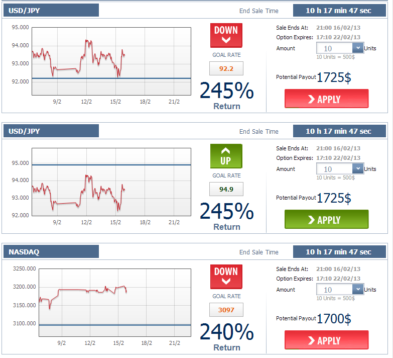 Binary options click