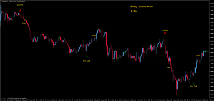 Binary options dynamic range indicator software