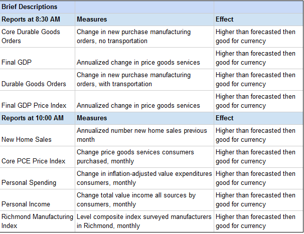 Binary Options Iron Condor Trading Strategy