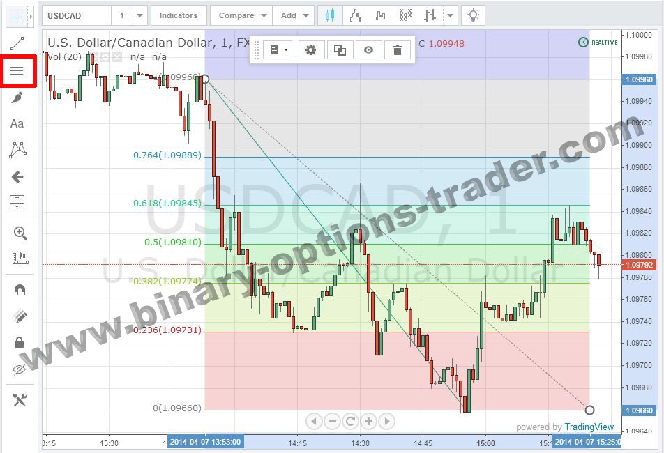 Binary options strategy fibonacci retracements