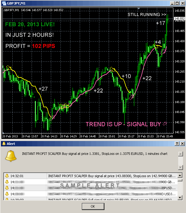 Binary options strategy with hama scalping system