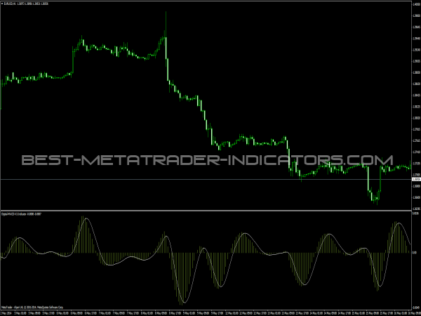 Binary options strategy with hama scalping system