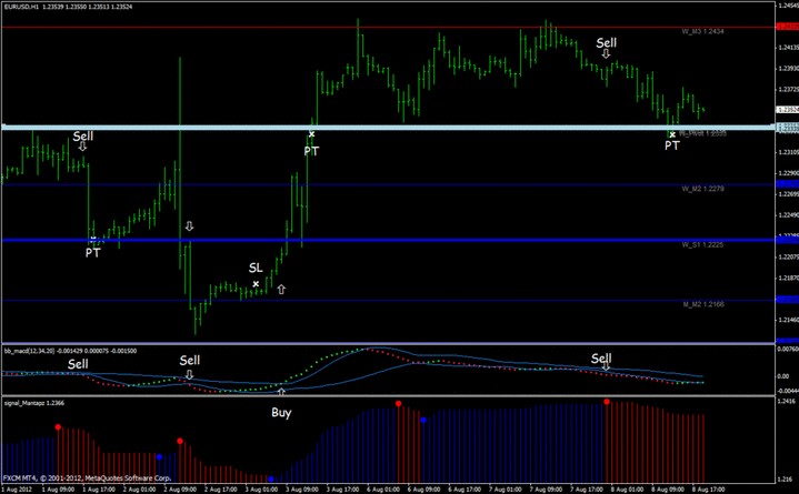 Binary options trend graphs