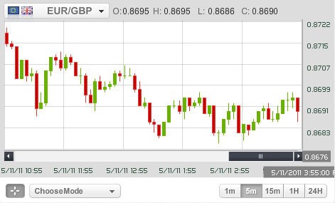 Binary options trend graphs