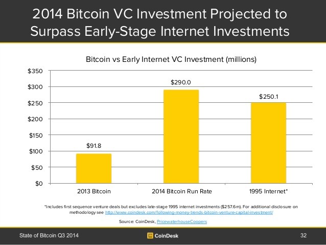 Bitcoin ETF – 5 Reasons the Winklevoss Bitcoin ETF will send Bitcoin to 10 000 COUNTERPOINT