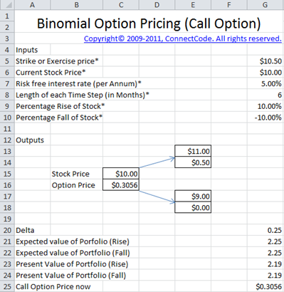 Black Scholes Excel Option Calculator by Kai Reinke