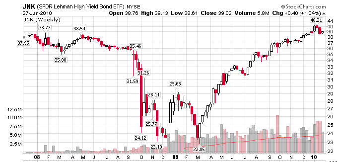 BlackRock and Vanguard Take Lead in ETF Bond Rush and Today’s Other Top Stories