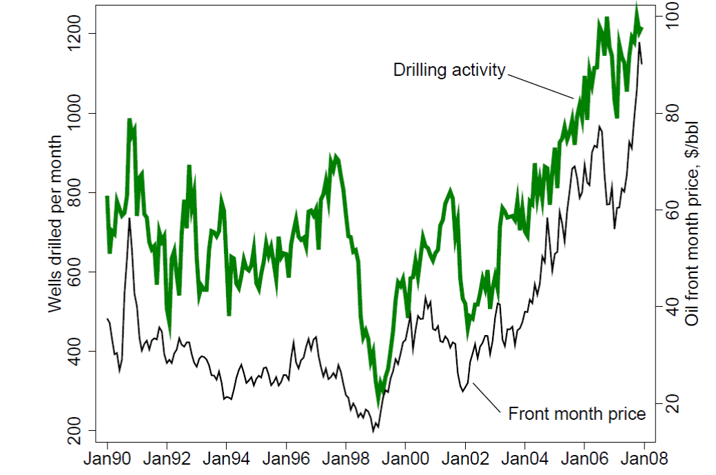 Blaming Oil Speculators A Costly Diversion from Real Solutions to Rising Oil Prices