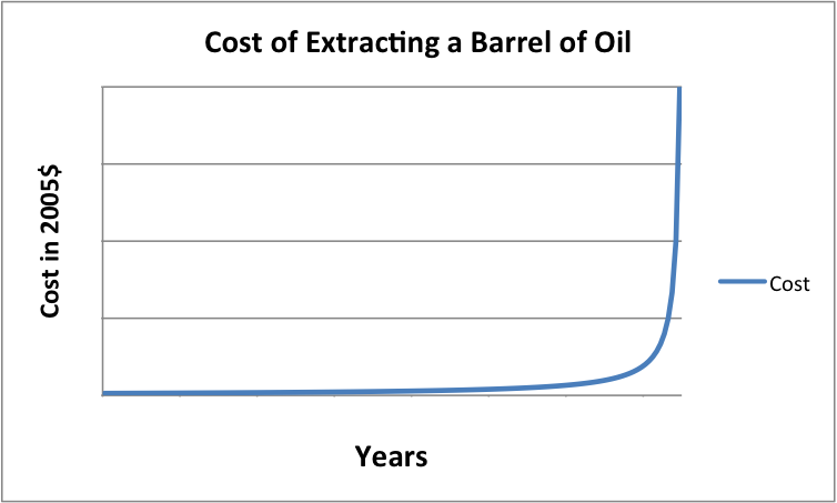 Blaming Oil Speculators A Costly Diversion from Real Solutions to Rising Oil Prices