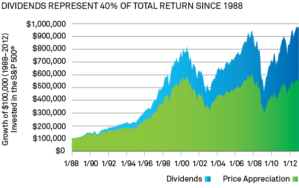 3 ETFs Offering Access to HighYield Preferred Stocks