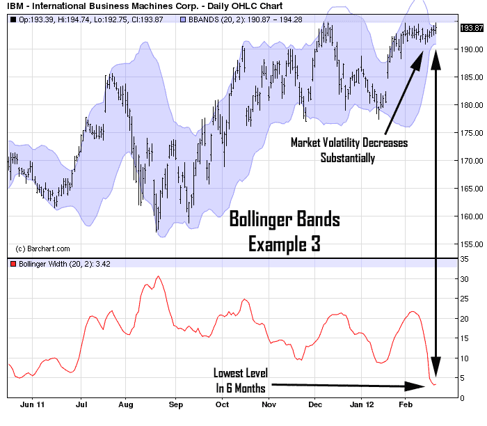 Bollinger Band trading like you have never seen!