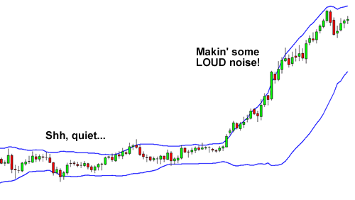 How to use Bollinger Bands in Forex Trading