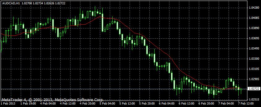 Bollinger bands indicator binary options indicator Pepper Media