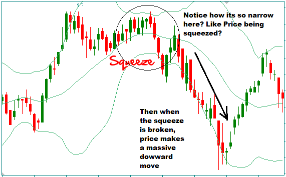 Forex Stop Loss Hunting 2 Simple Ways To Avoid It