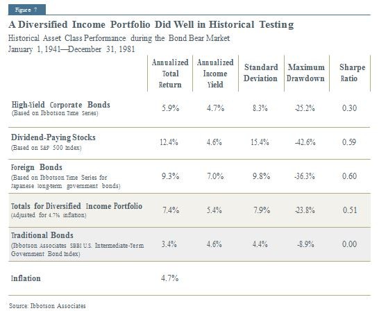 Bond investors should rethink strategy as interest rates rise The Globe and Mail