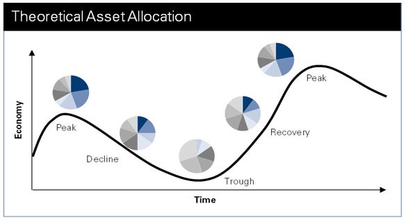 Managing interest rate risk key to fixed income