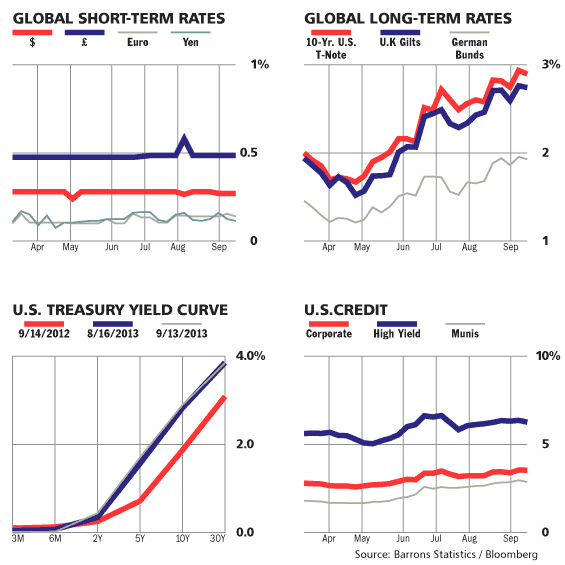 Bond Yields and Prevailing Interest Rates