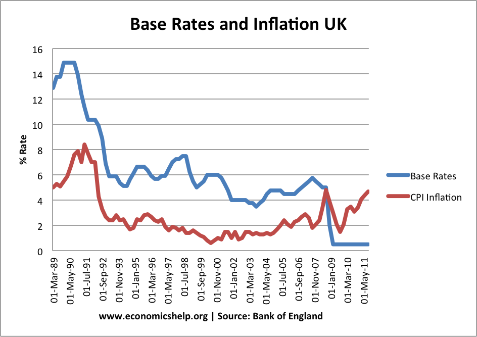 Bond yields How interest rates impact your PF savings Economic Times